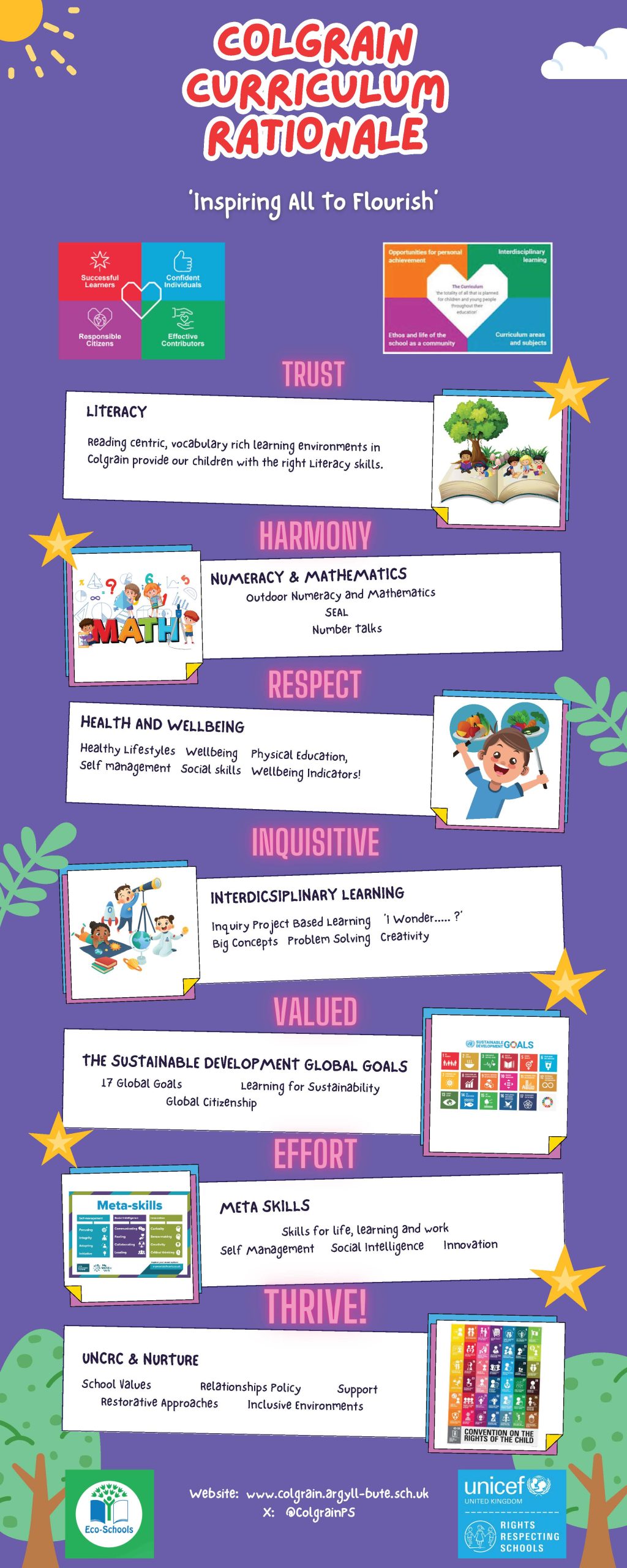 Colgrain Primary School curriculum graphic