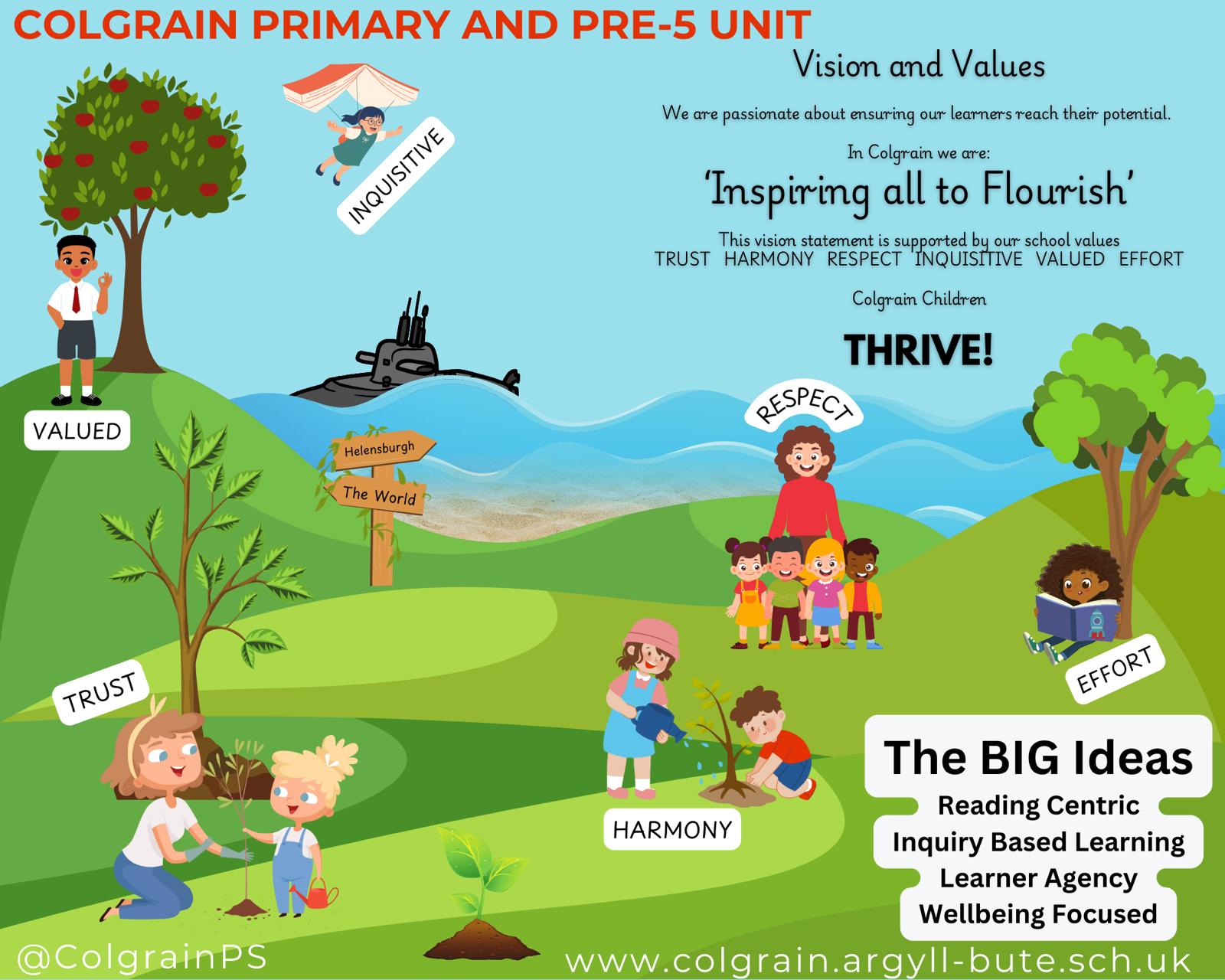 Vision and values of Colgrain Primary School and Pre-5 unit